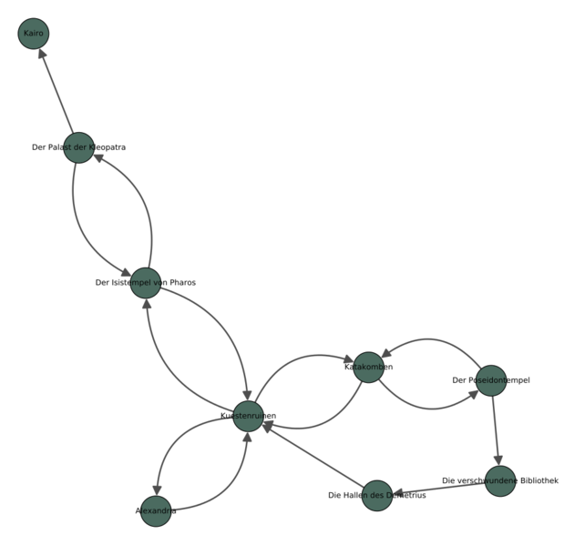 Datei:Alexandria graph.svg